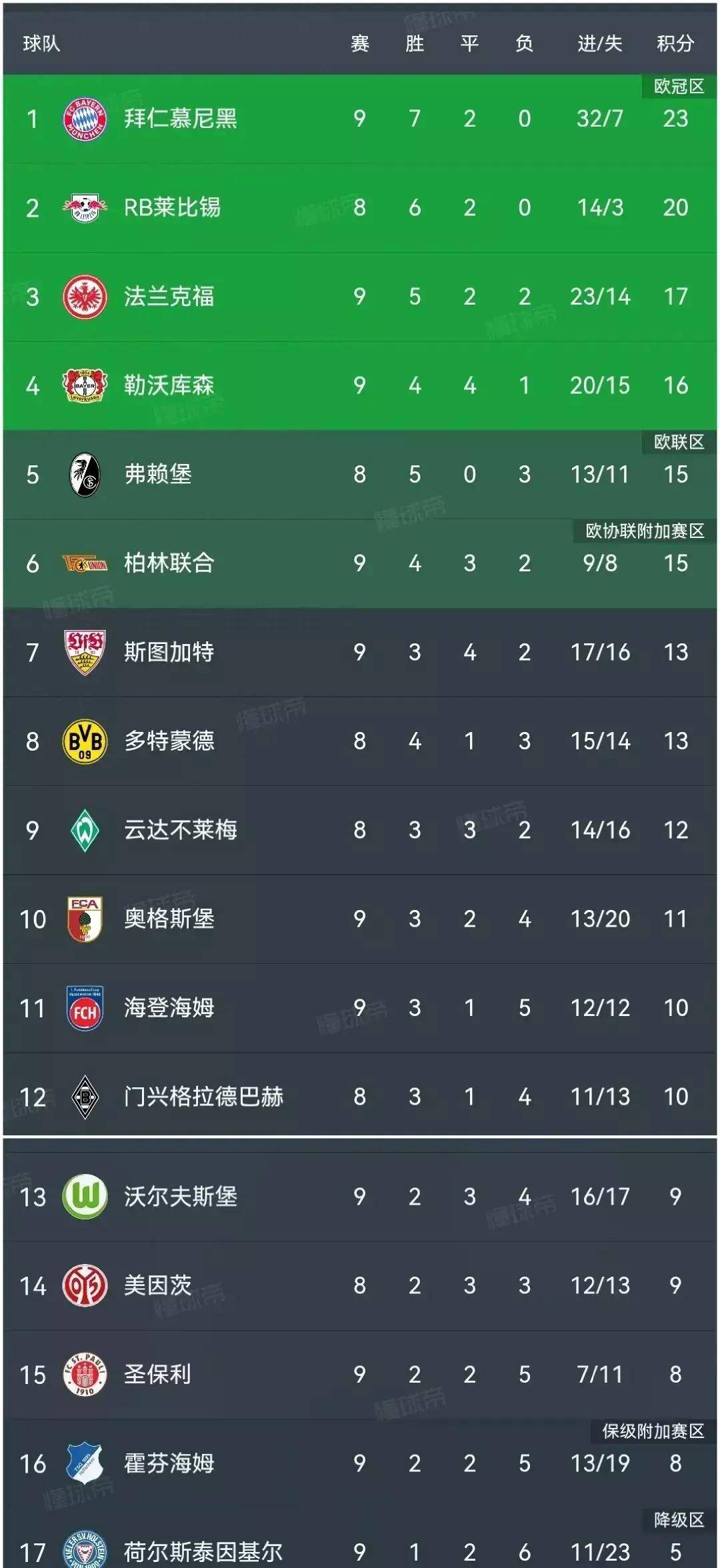 天博体育在线-包含拜仁慕尼黑主场告捷，领跑德甲积分榜的词条