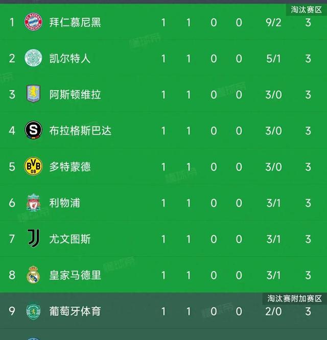 天博官网安全-巴黎圣日耳曼客场取胜，稳居积分榜榜首的简单介绍