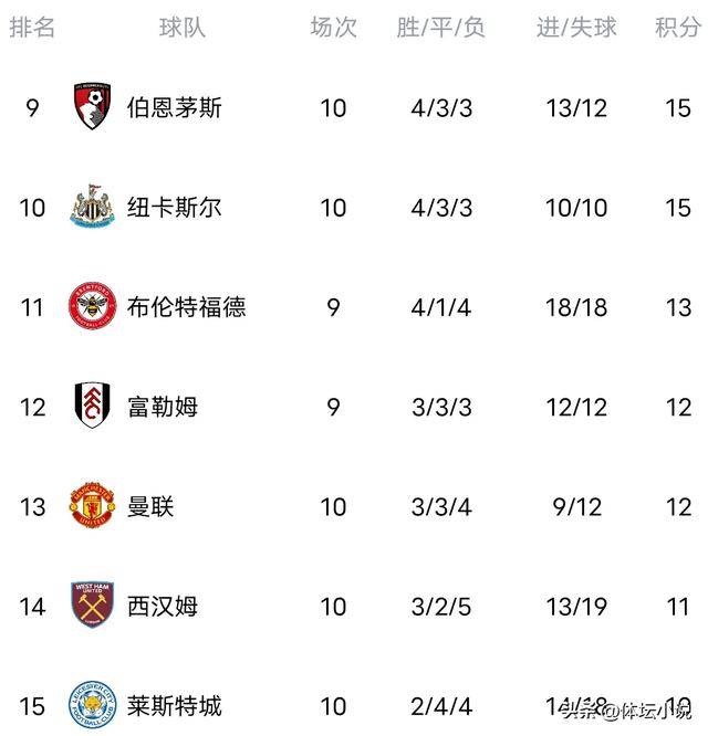 天博-利物浦客场苦战，继续保持不败纪录领跑英超积分榜