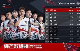 狼堡所向披靡，稳占积分榜首名宝座