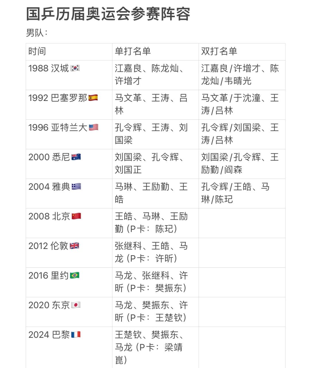 球队阵容调整频密，探索最佳配置