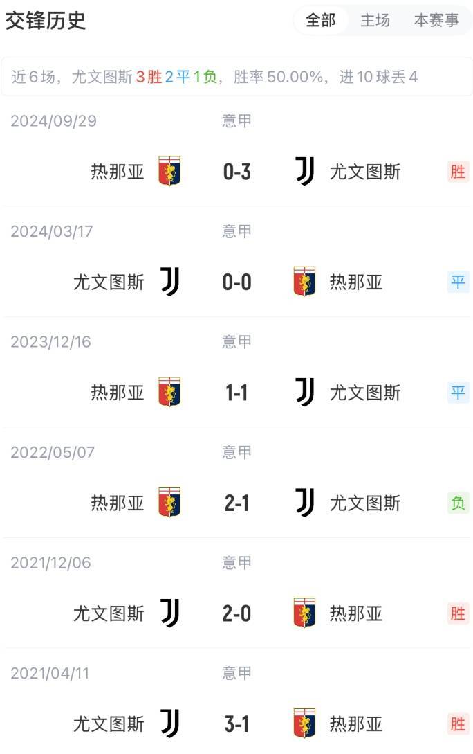 天博体育app-尤文图斯主场轻取热那亚，继续走势