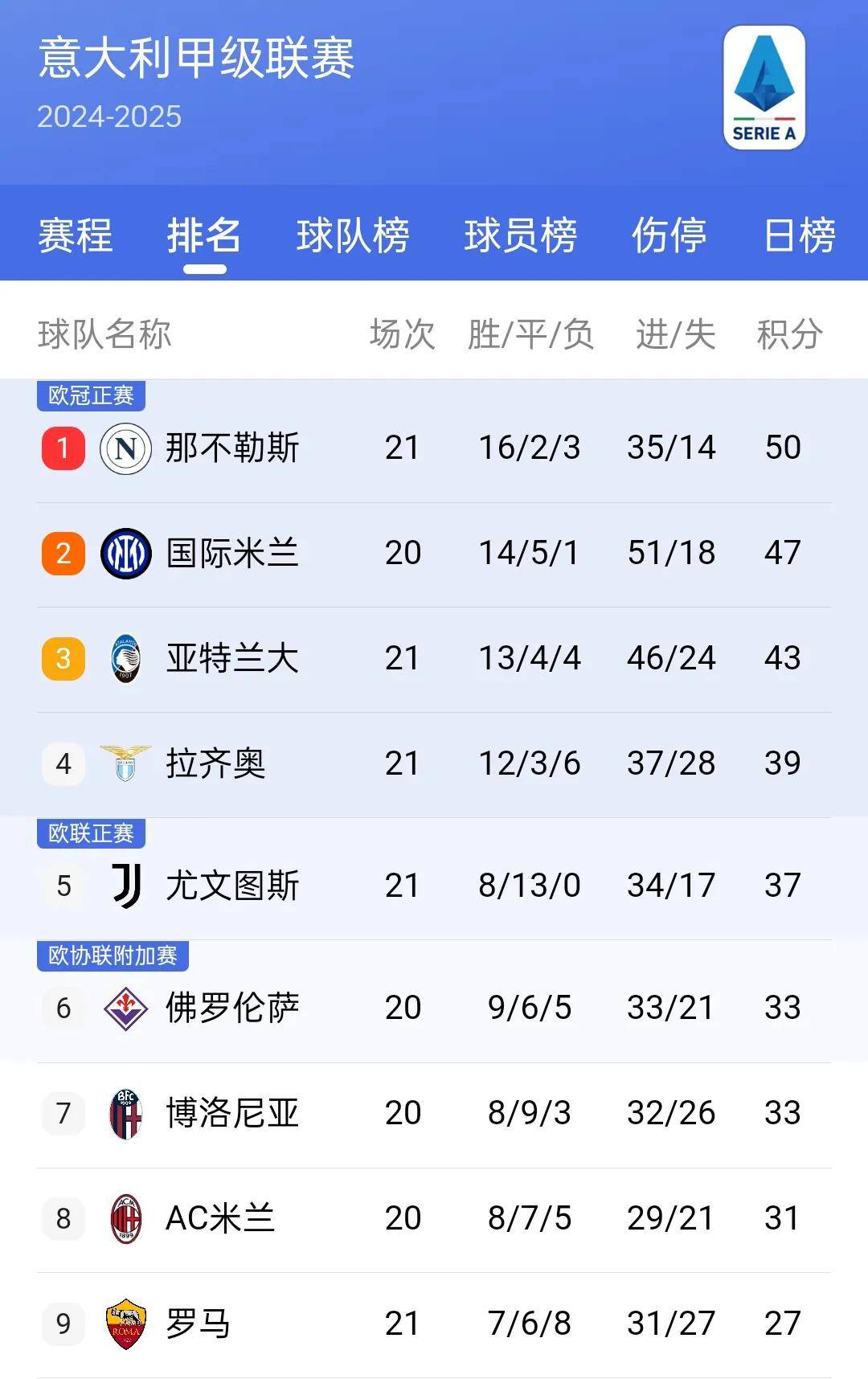 天博-拜仁慕尼黑再下一城，强势领跑积分榜
