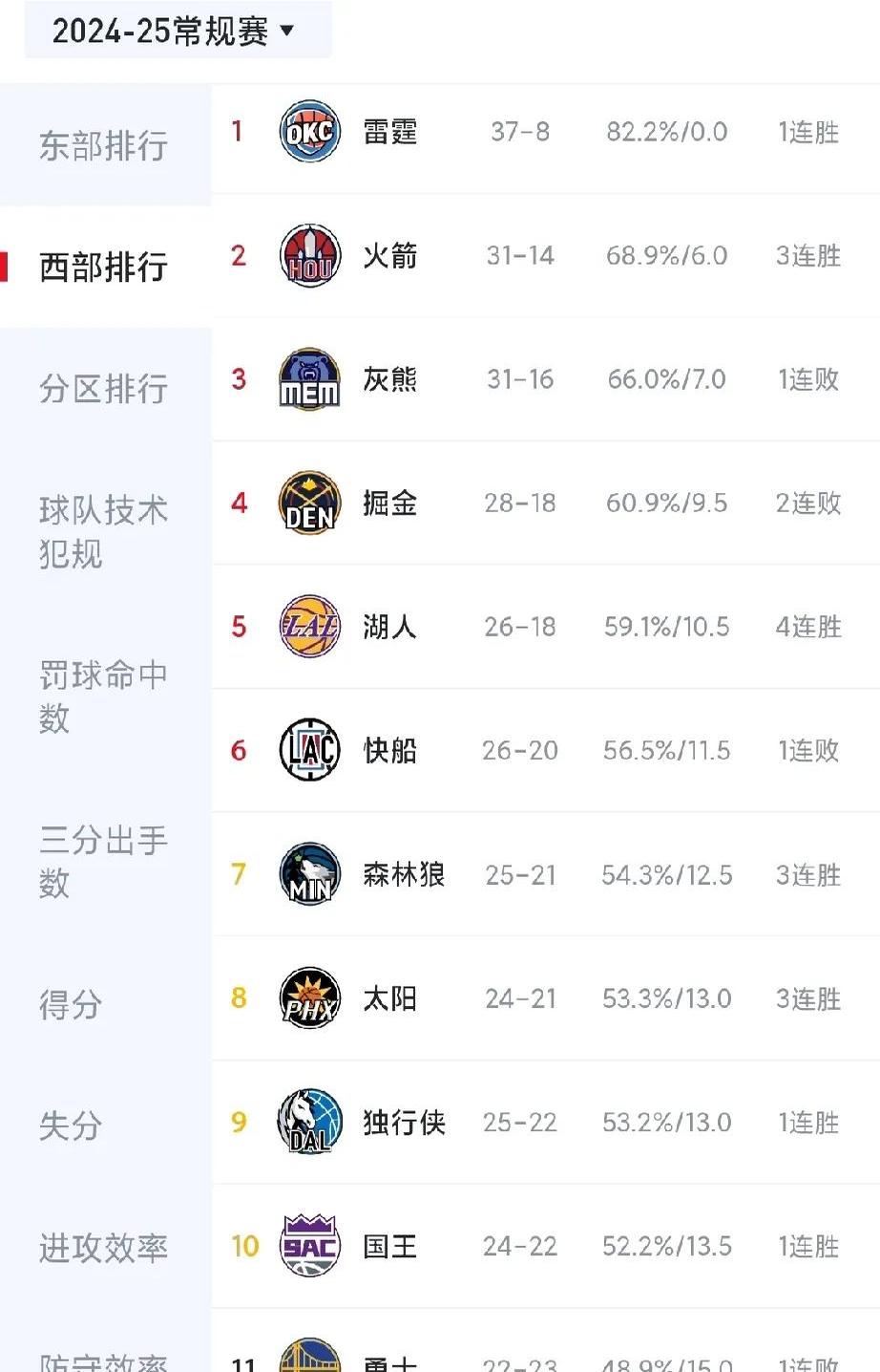 天博体育官网-火箭主场击败骑士赢下重要一场胜利